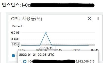 EC2 스크린샷